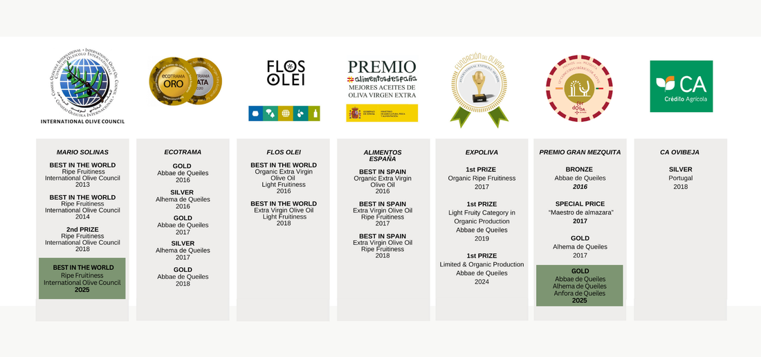 AWARDS